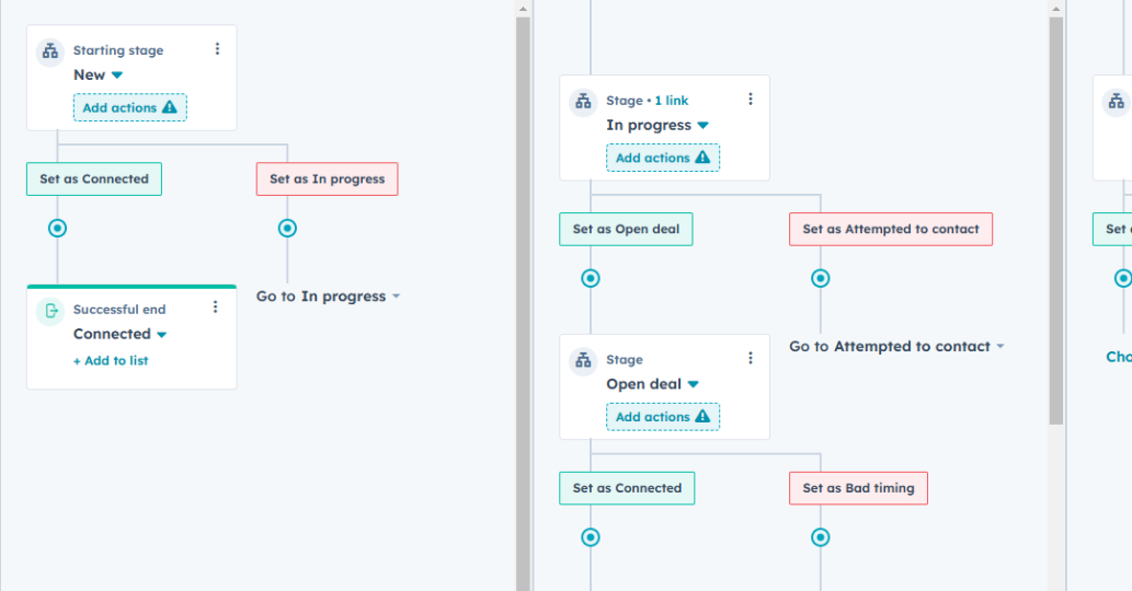 F - Journey automation